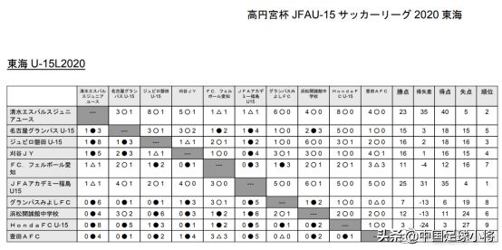 日本青少年足球培训,日本青少年足球训练视频