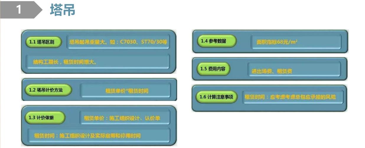 装配式建筑成本管理思路,装配式建筑成本多少钱一平方