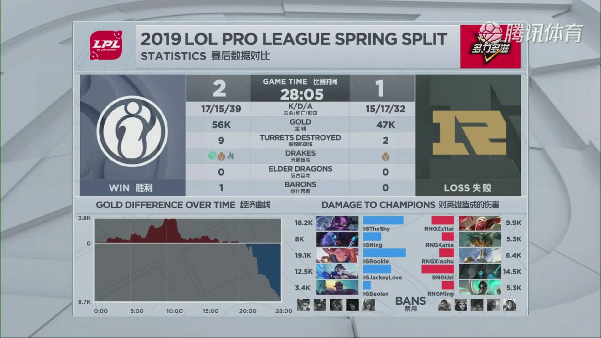 ig轻取胜利完整版,theshy在ig比赛全记录