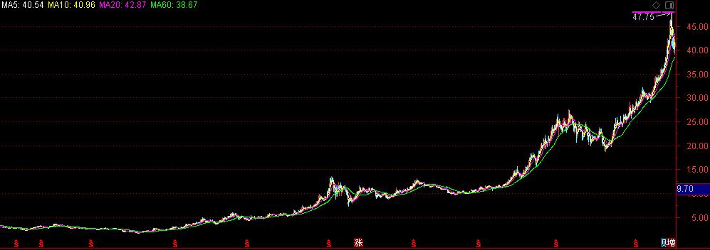 股票分红对散户好还是差啥意思,分红10派1.3元是好事还是坏事