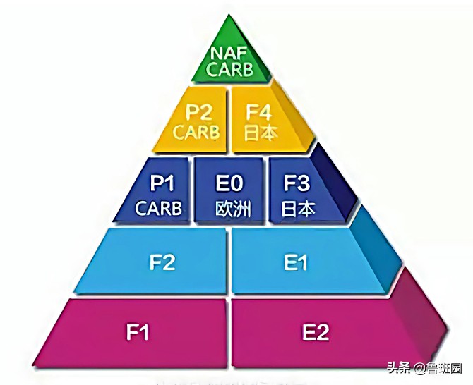 全屋定制的板材选什么品牌,定制板材环保板材