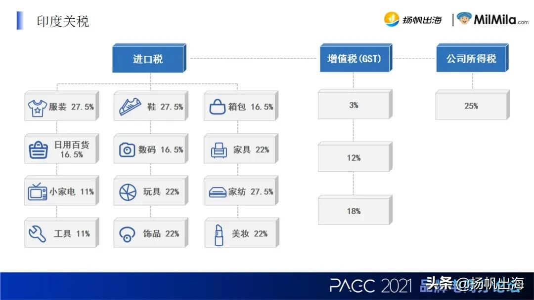 MilmilaCOO金三奇:打造印度首个跨境S2B2C电商平台低门槛出海