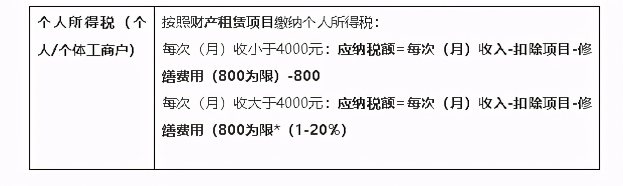 房屋租赁登记备案交税需要交多少,深圳房屋租赁凭证交税流程