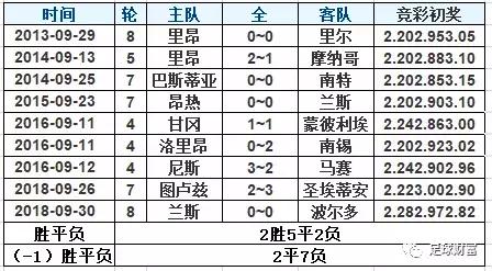 足彩干货竞彩2串1秘诀,足彩基本知识分享