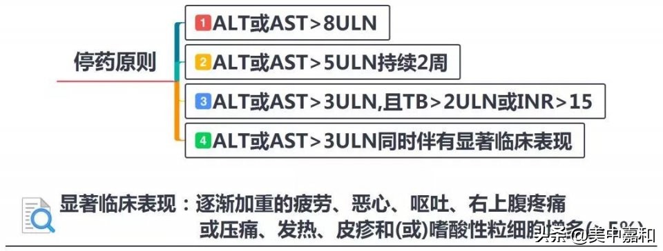 乳腺癌患者管理手册,乳腺癌诊疗规范2019