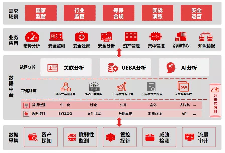 聚焦前线｜天融信带您洞见RSA大会之AI在大数据安全领域的应用