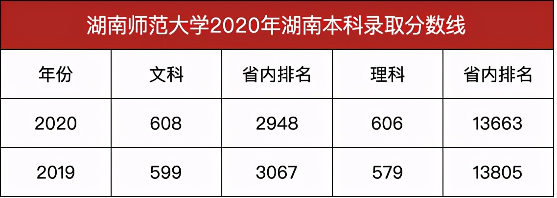 没有围墙，坐拥两个5A景区，211高校，湖南师范大学实力如何