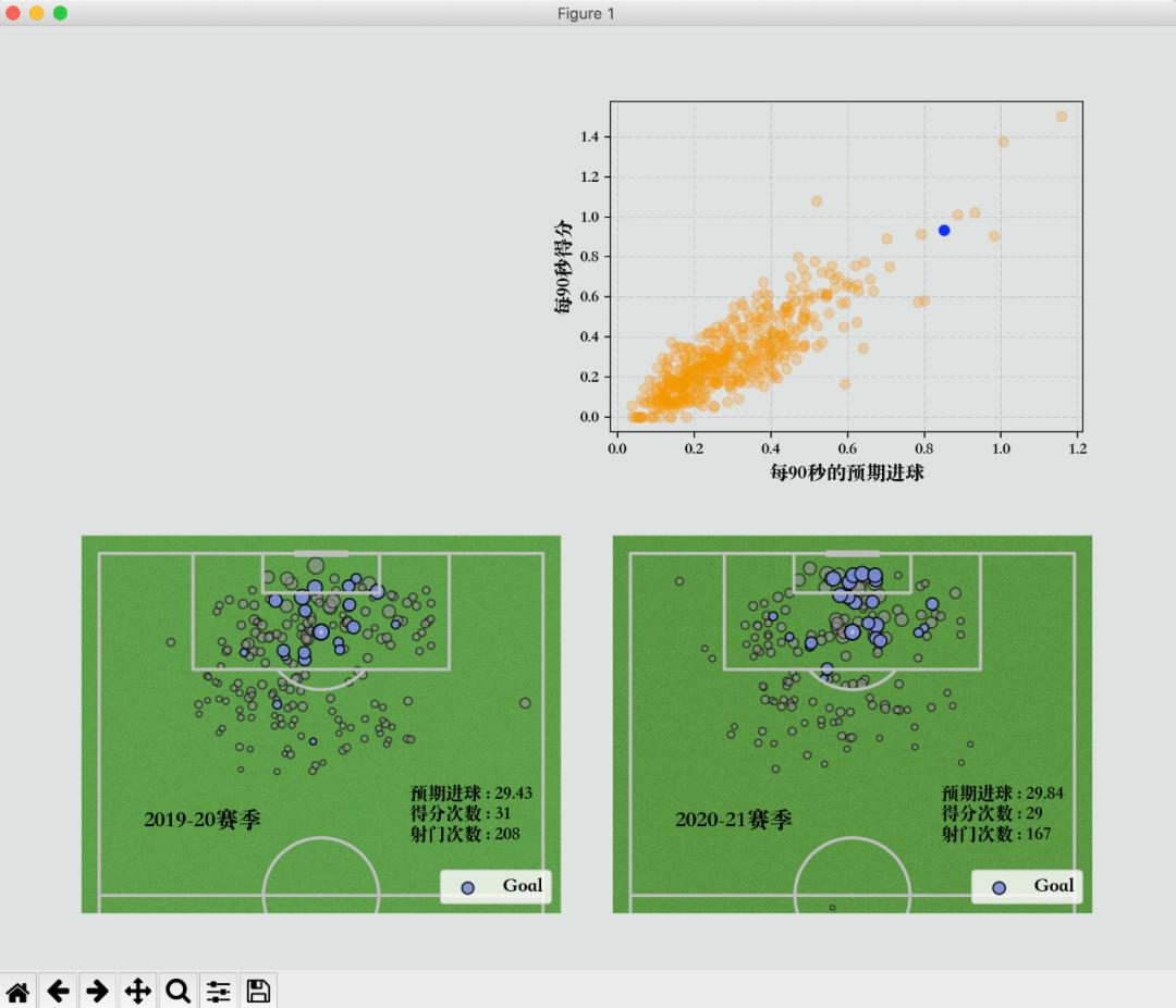 如何用图形化编程做足球,足球预测模型python