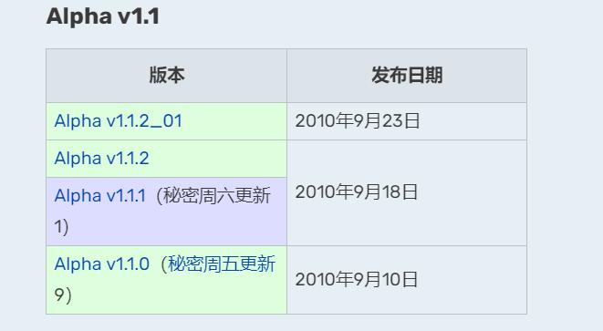鎴戠殑涓栫晫alpha1.0.1鐗堟湰,鎴戠殑涓栫晫alpha1.2.3鐗堟湰