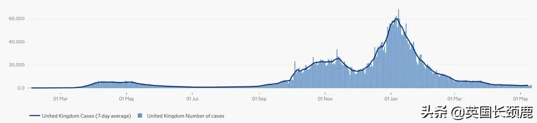 英政府官网现恢复中英直航*愿请**书！世卫组织考虑强制接种疫苗