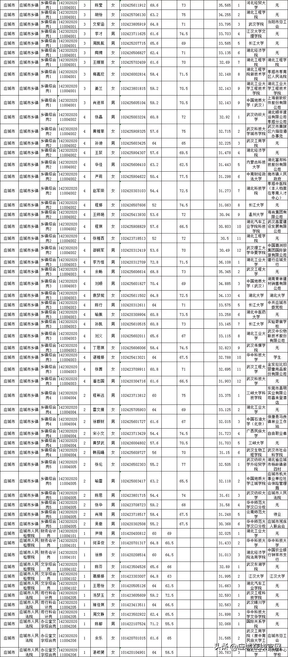 应城新闻今日,2019应城新闻今日头条