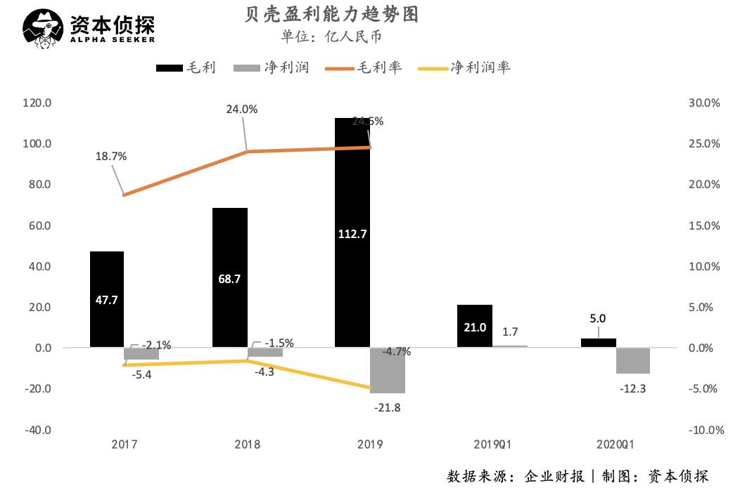 贝壳ipo左晖持股腾讯软银融创,贝壳创始人左晖冲击首富