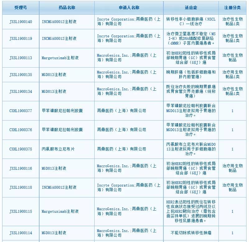 再鼎医药最新进展,再鼎药业双抗
