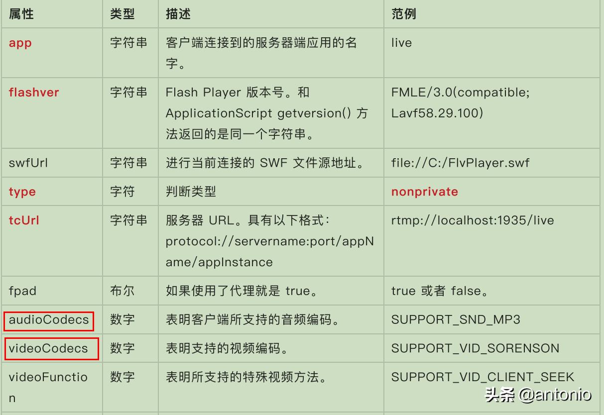 srs推流服务器rtmp问题汇总,rtmp流媒体协议
