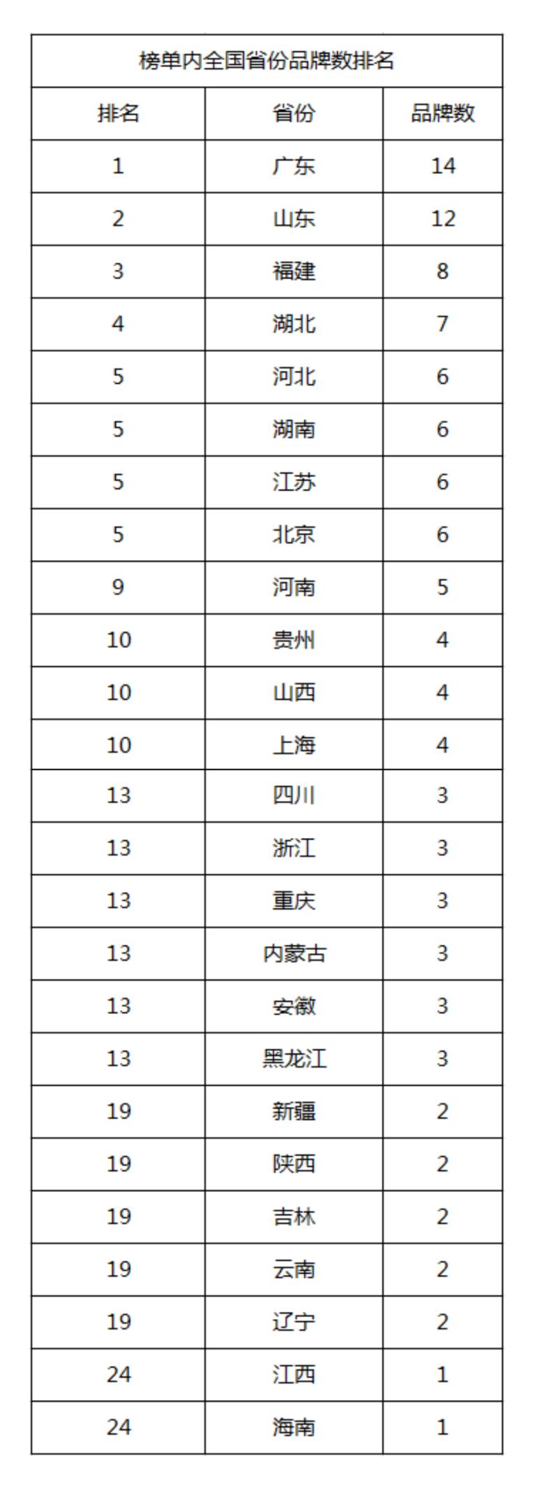 国内做的比较好的便利店排行榜,2018便利店top70排行榜