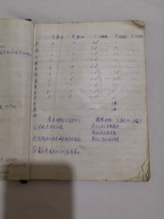 家电维修的尴尬经历,我的家电维修生涯