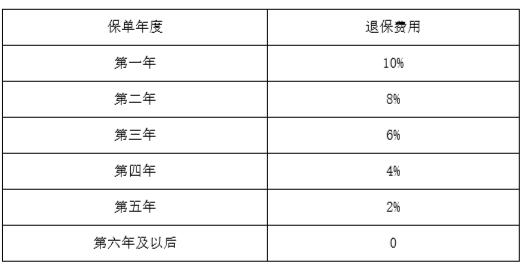 保险理财型保险哪个保险公司靠谱,一文读懂保险获客的四大有效渠道