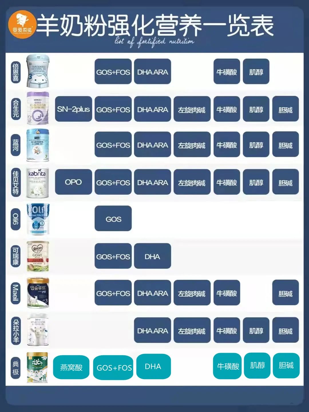 新西兰的鲜羊奶测评,新西兰羊奶粉高钙羊奶粉