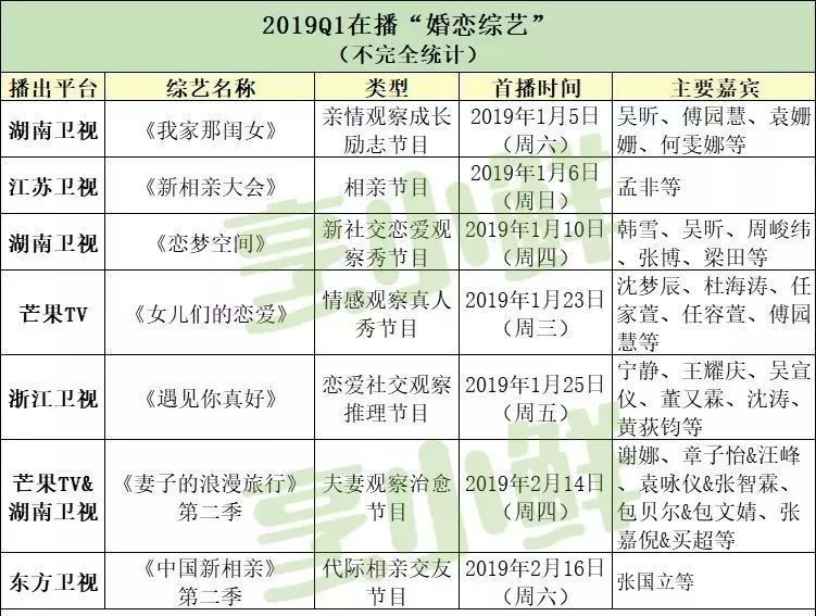 20分钟挑走亿万富豪，这档综艺国内肯定不敢翻拍