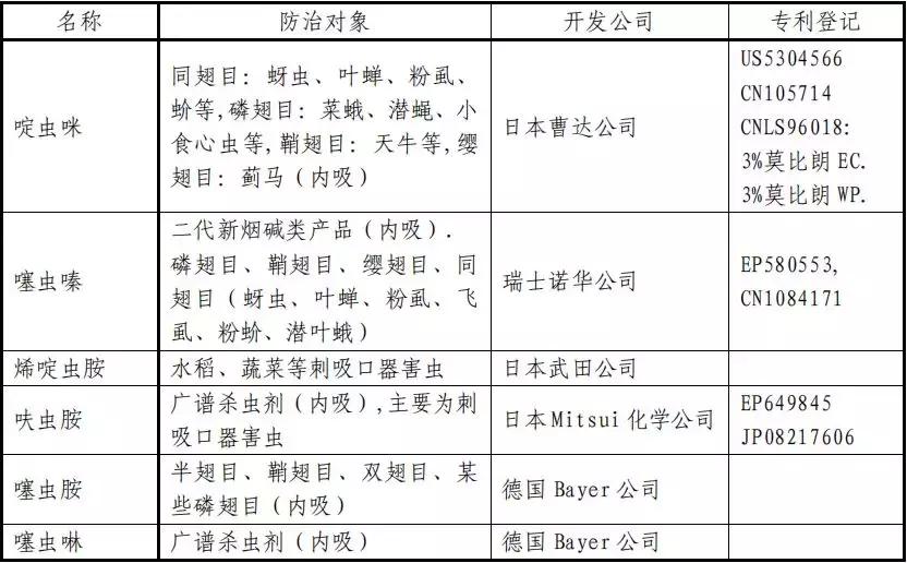 常用杀虫剂的种类及使用方法资料,杀虫剂的利大于弊有哪些资料