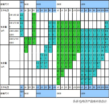 常用电子元器件电容分类与用途,电容元器件基础知识大全详解