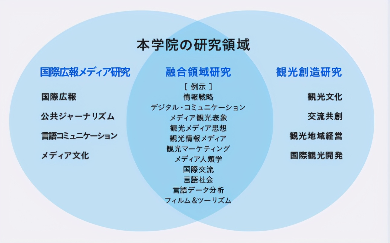 北海道大学国际广播传媒与观光研究科怎么样？