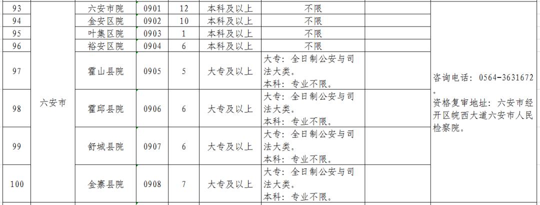 安徽省检察院书记员招聘结果公示,安徽检察院聘用制书记员公告