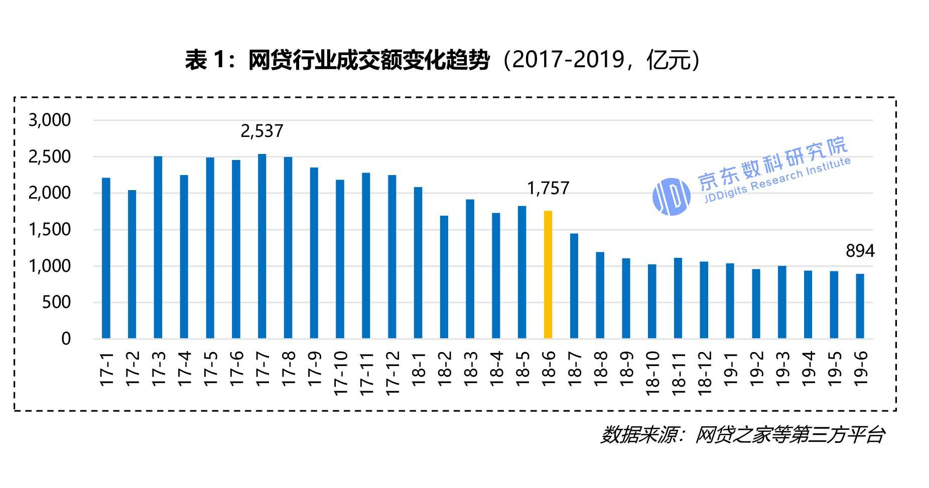 p2p转型有成功案例吗,网贷转型方案最新消息