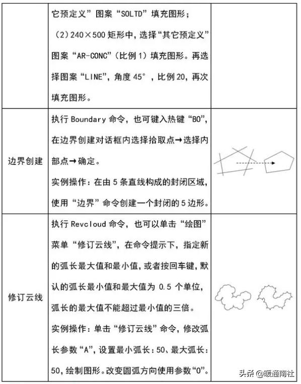 cad绘图教学视频全集免费,建筑工程cad绘图基础教程