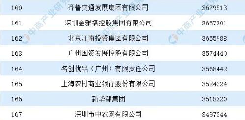 最牛“十元店”，在全球开出3500家门店，进入中国服务企业500强