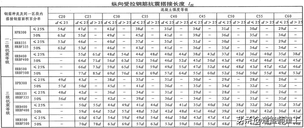 钢筋机械连接技术规程最新规范,钢筋螺纹套筒连接规范和焊接区别