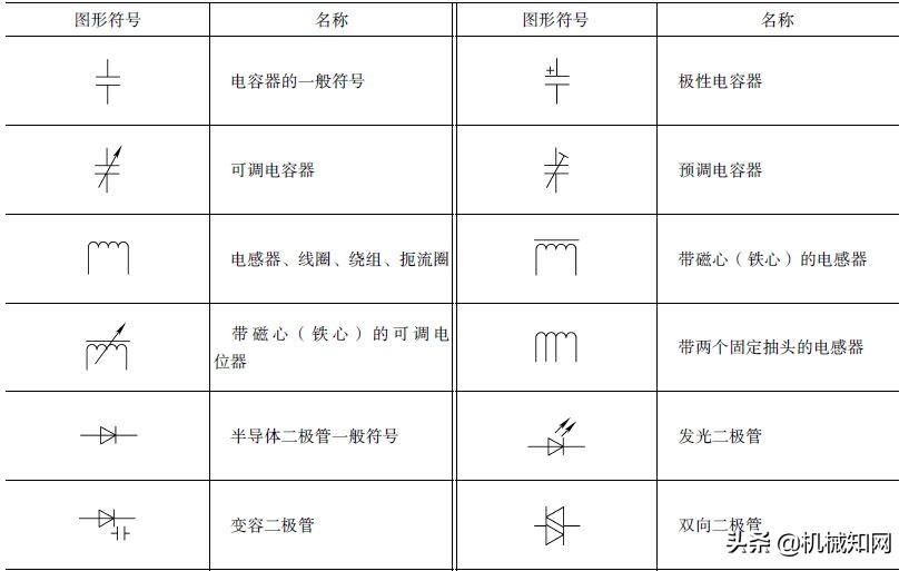 电工基础常用电路知识图,常见电工电路图