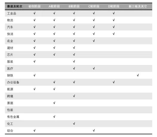 b2b行业前景如何,b2b行业获客