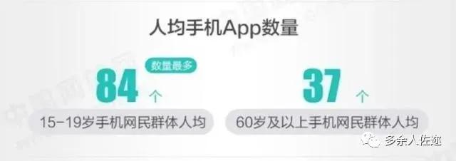 6.5亿网民月薪不到5千，都在看短视频？都在忙着怼人？