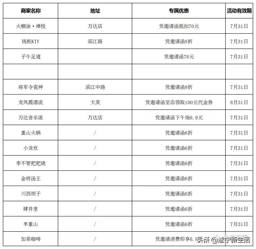7月秒杀活动,7月带你吃喝玩乐