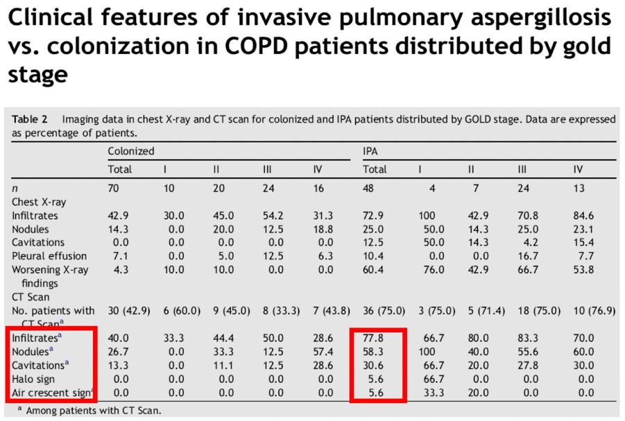 如何发现肺部真菌感染,怎样早期识别真菌感染