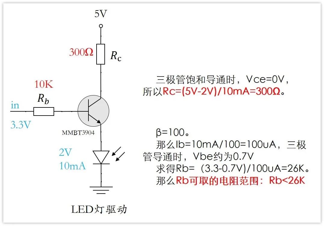电阻是从哪边数,测绝缘电阻选哪种表
