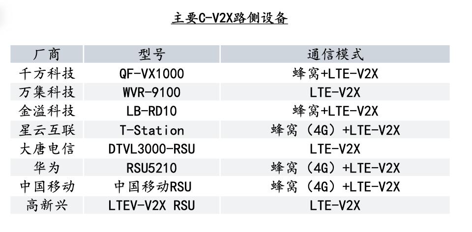车联网业务介绍,车联网产业链