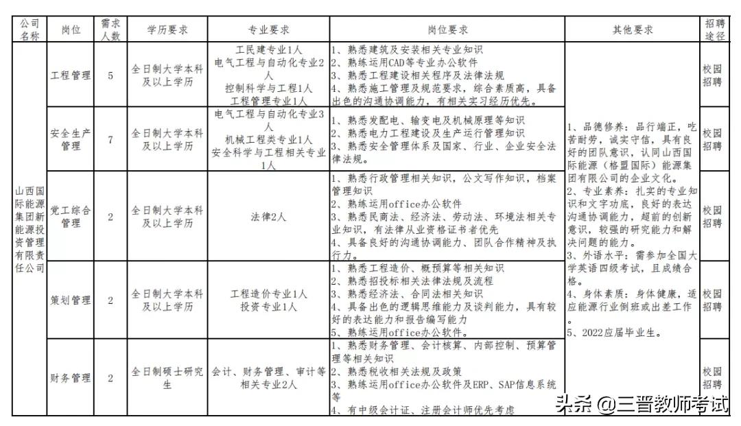 华电山西能源有限公司2021招聘,山西国际能源集团招聘268人公告