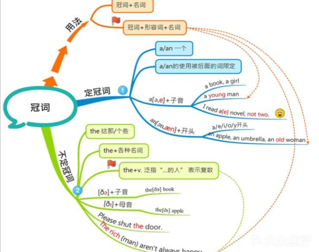 新概念英语四lesson4知识点总结,新概念英语第一册lesson3知识点