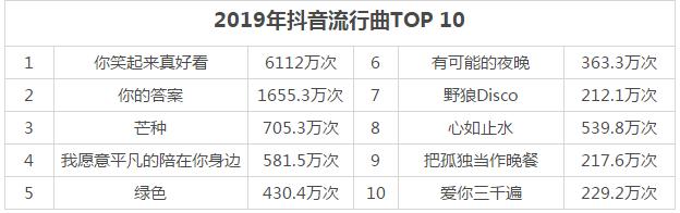 原来抖音神曲还能这样玩,魔性洗脑神曲喵喵喵