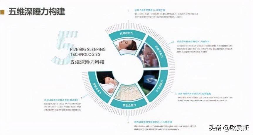 品牌战略*局破**必备的七种*器武**