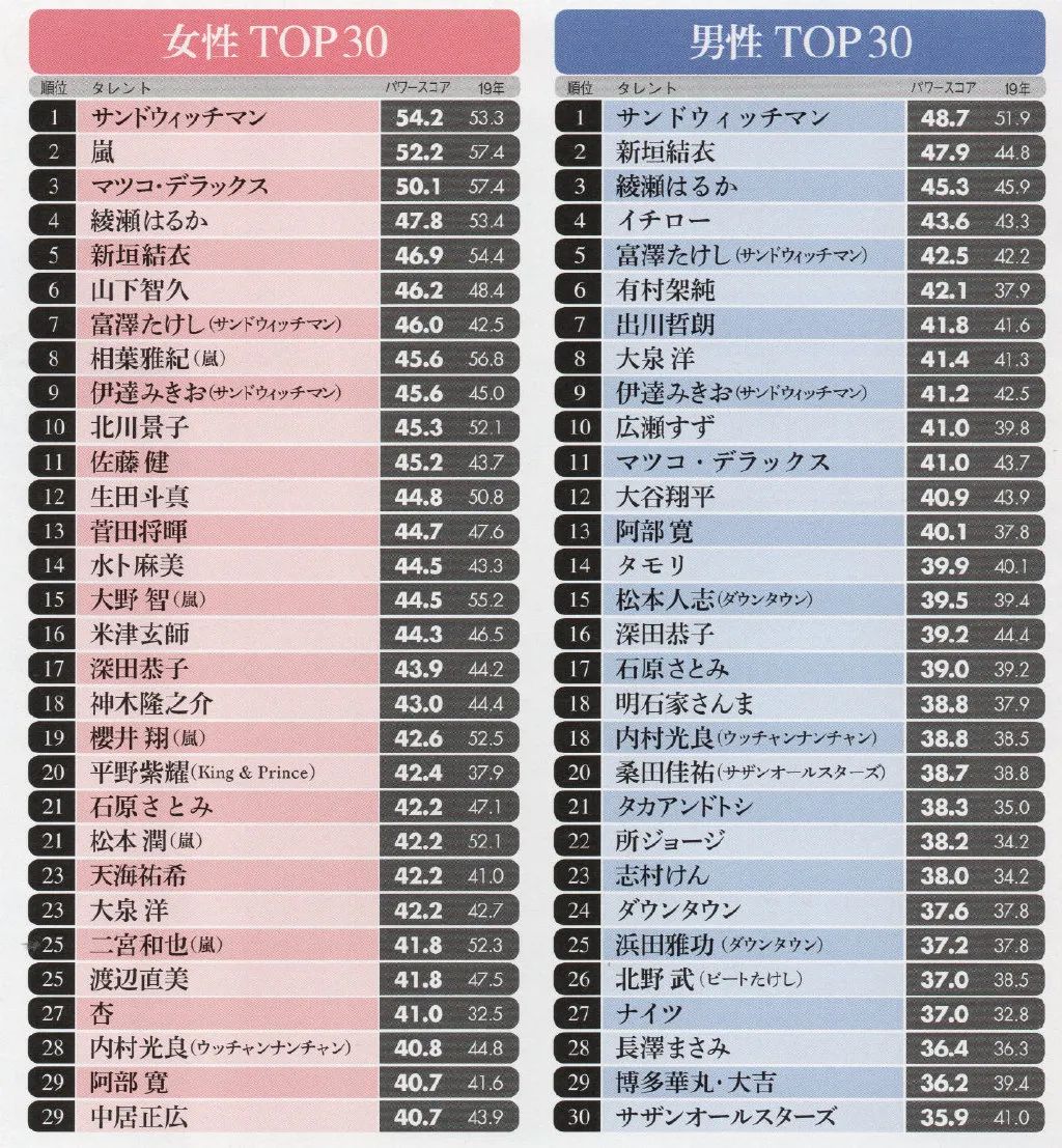 新垣结衣2005年2017年的变化过程,最受岛国欢迎的女明星新垣结衣