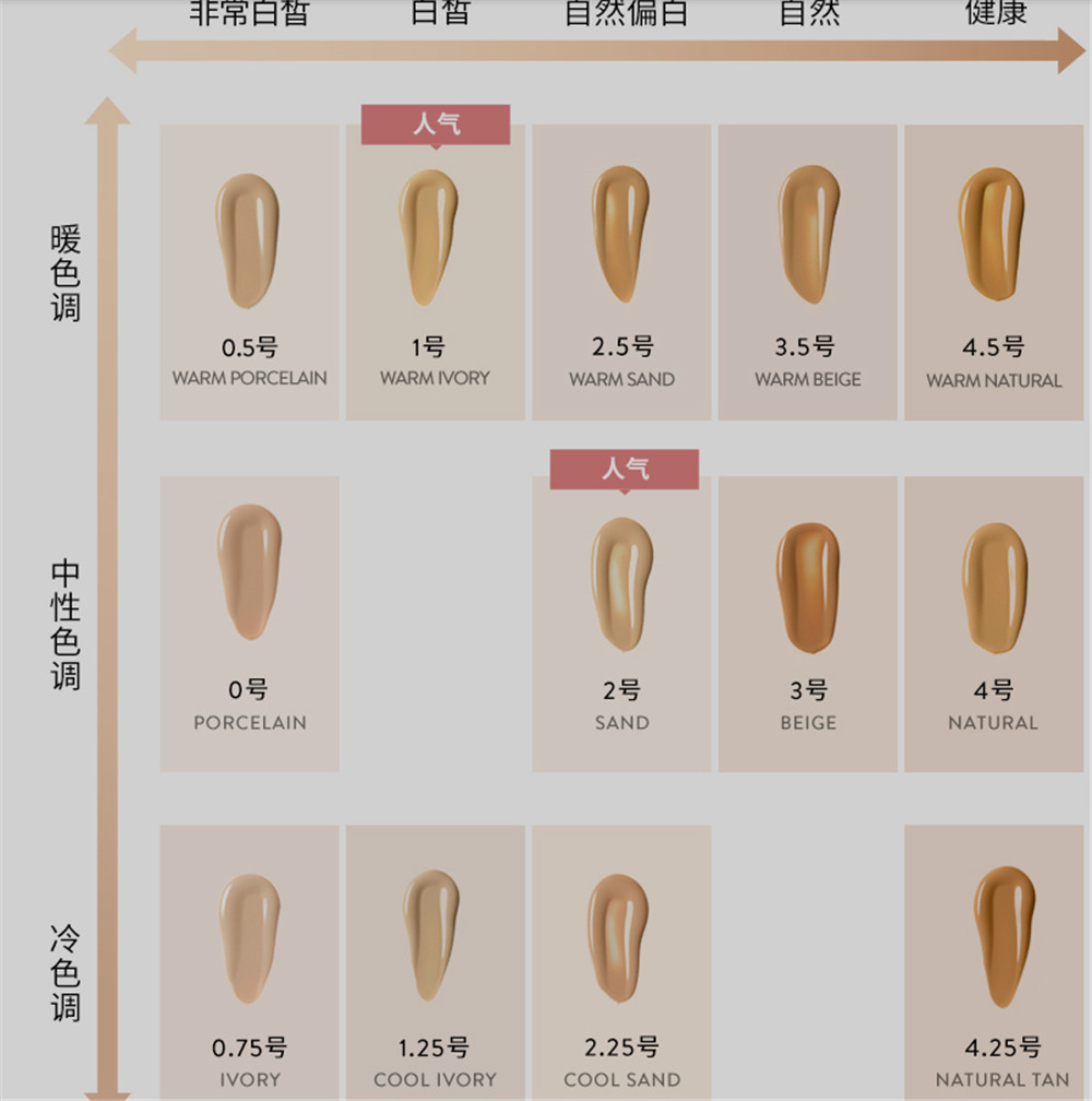 七款大牌干皮粉底液,网红粉底液最近很火的