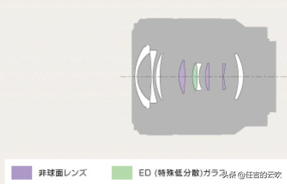 索尼套机镜头16-50值得买吗,索尼几百块的人像镜头