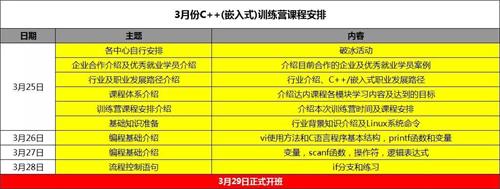 2023训练营招生,300个免费训练营