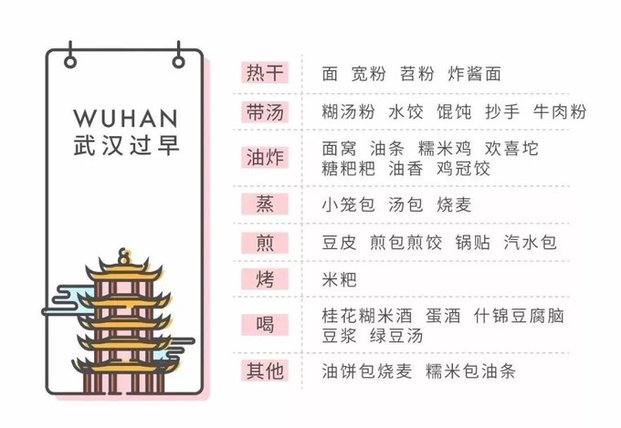 走起一起寻找武汉美食攻略,武汉美食寻味
