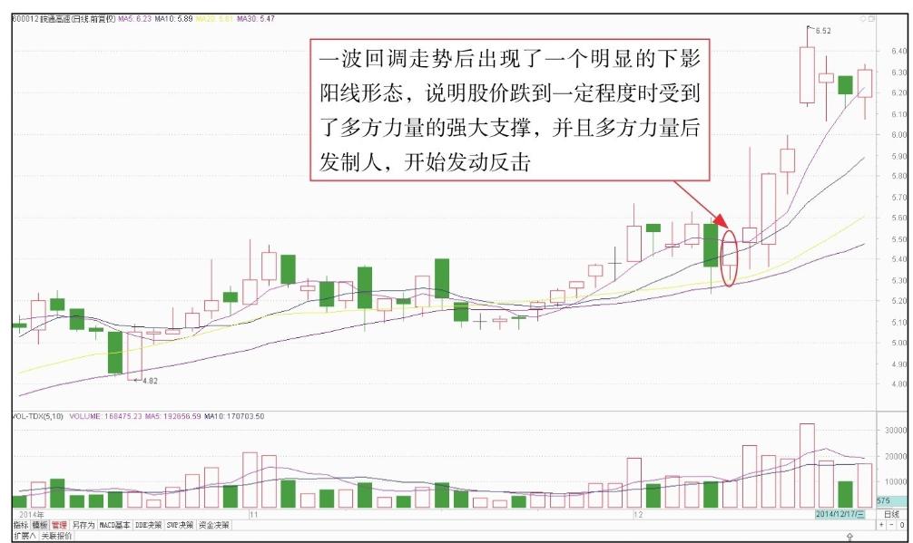 短线k线技术分析,短线k线最准确的方法