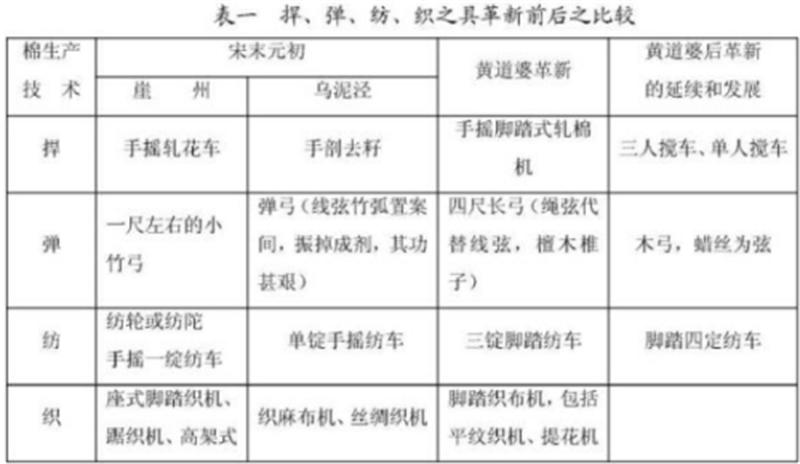 宋朝棉花种植记载,棉花种植在明代普及全国