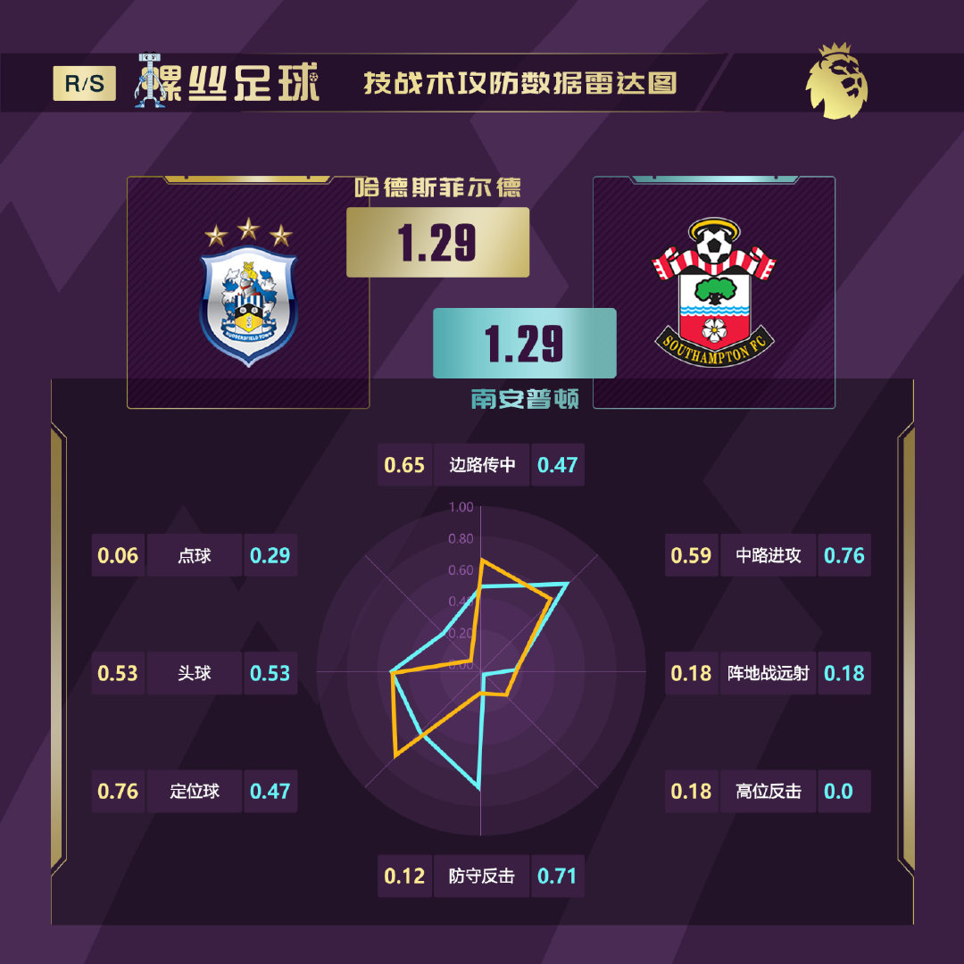 英超前瞻曼联vs布莱顿,英超本轮前瞻